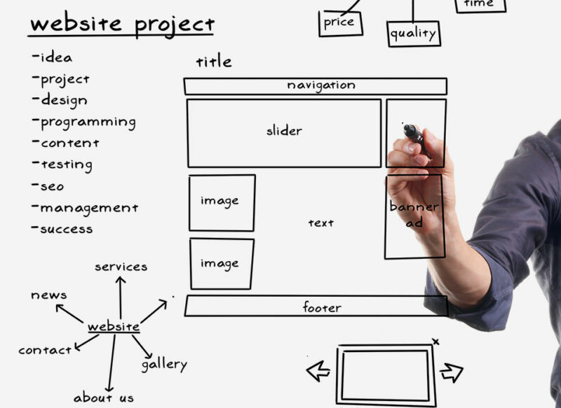 Custom Web Design, Development & Website Management for Senior Living ...