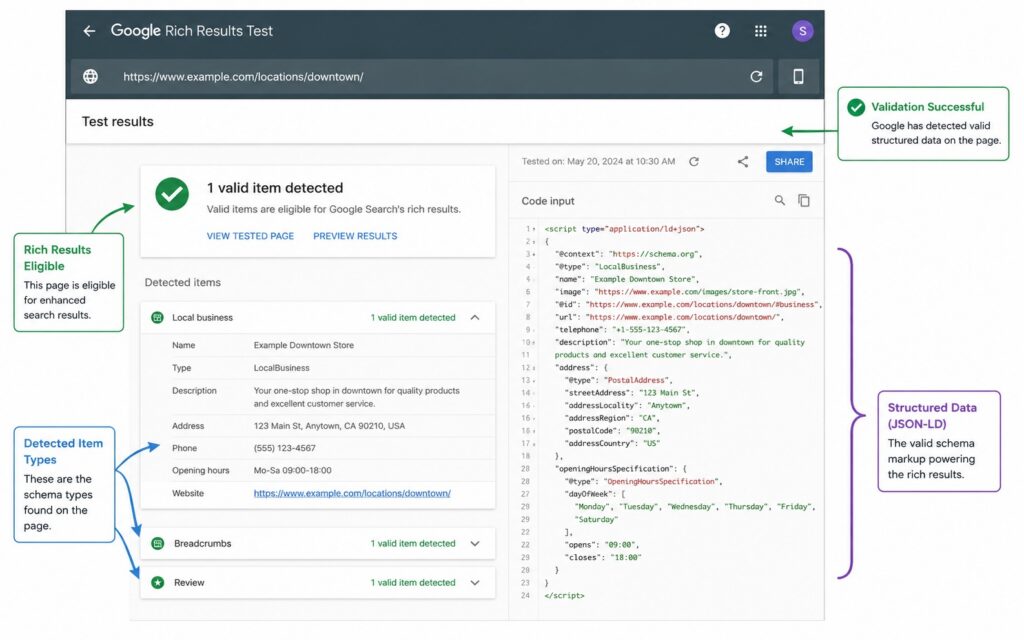 rich-results-test-validation-screenshot